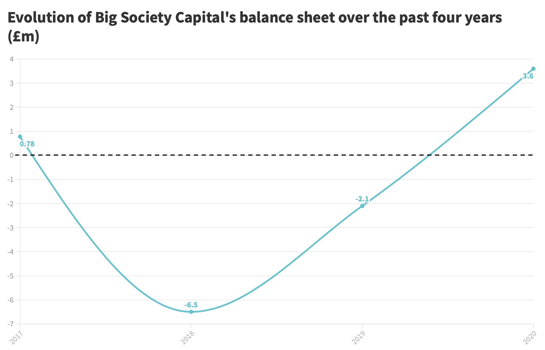 BSC balance sheet_0